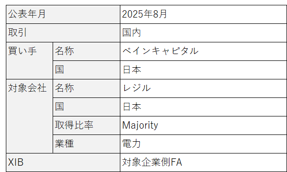 詳細画像