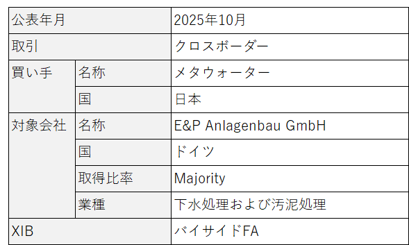 詳細画像